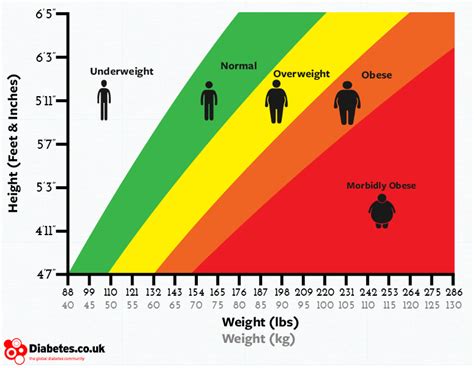 The Truth About BMI Charts... (Isn’t What You Think) | Legion