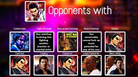 Kazuma Kiryu Opponents With: by ConnorDiesel on DeviantArt