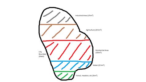 visualisation - Visualise different types of areas within a city polygon (like a stacked area ...