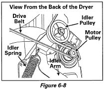 maytag neptune dryer belt diagram Questions & Answers (with Pictures) - Fixya