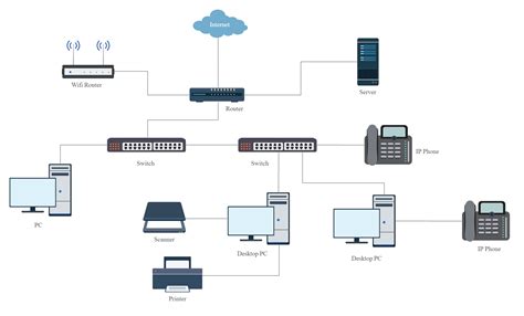 Demo Start in 2020 | Network infrastructure, Diagram, Infrastructure