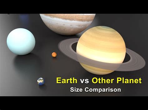 Planets Size Compared To Earth