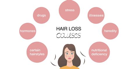 What Are The Causes of Hair Loss & Natural Treatments for It?