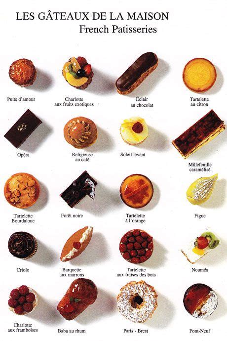 Chocolates and Pastries in Paris – Shades of Cinnamon Desserts Français, French Desserts, Plated ...