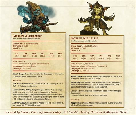 Goblin Alchemist and Ritualist - Imgur | Dnd 5e homebrew, D&d dungeons and dragons, Dungeons and ...