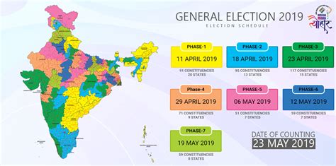 Indian elections | PT's IAS Academy