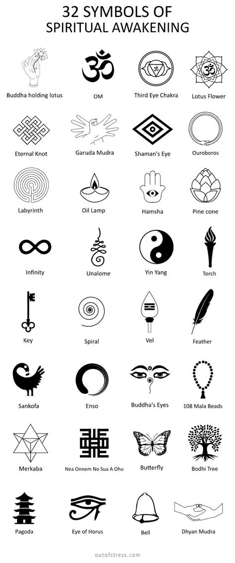 32 Symbols of Spiritual Awakening & Enlightenment | Spiritual tattoos, Symbolic tattoos ...