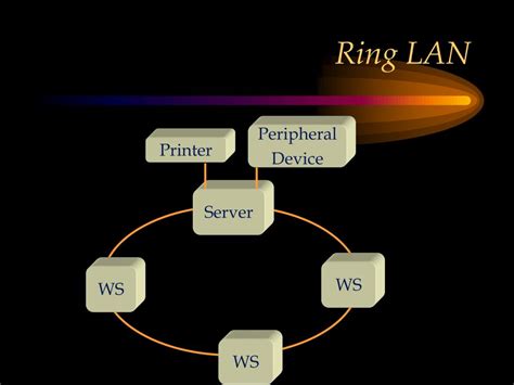 PPT - CHAPTER LAN Topology PowerPoint Presentation, free download - ID ...