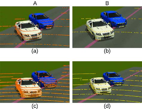 Difference between two 64 channel lidar sensors. Sensor-A corresponds ...