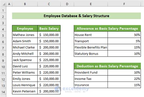 How to Make Salary Sheet in Excel with Formula (with Detailed Steps)