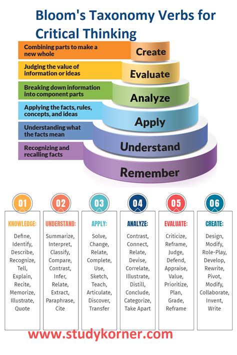 Critical Thinking Questions Blooms Taxonomy Teacher | lupon.gov.ph