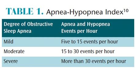 How to Screen for Obstructive Sleep Apnea - Dimensions of Dental Hygiene