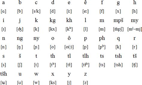 Northern Sotho language, alphabet and pronunciation