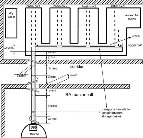 Sketch of RA spent fuel water pool | Download Scientific Diagram