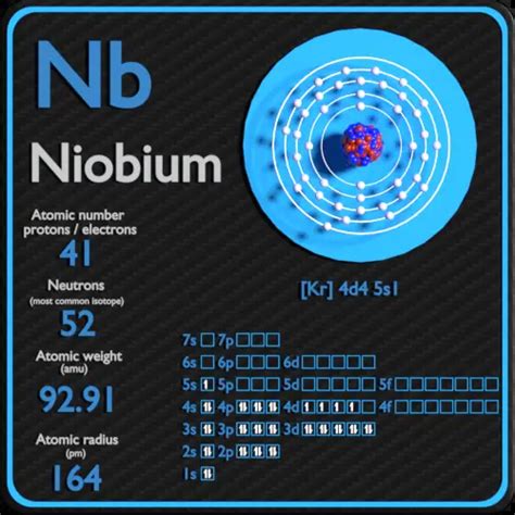 Niobium - Protons - Neutrons - Electrons - Electron Configuration