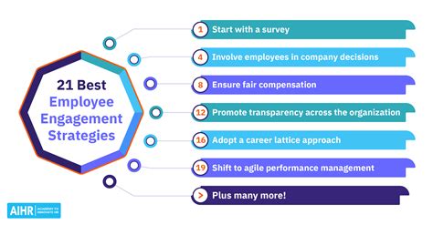 21 Best Employee Engagement Strategies To Use [In 2025] - AIHR