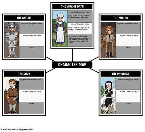 Canterbury Tales Characters | Chaucer’s Role Breakdown