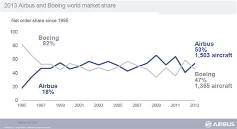 Boeing, Airbus share honours in 2013 orders/deliveries race - but it's not about winners and ...