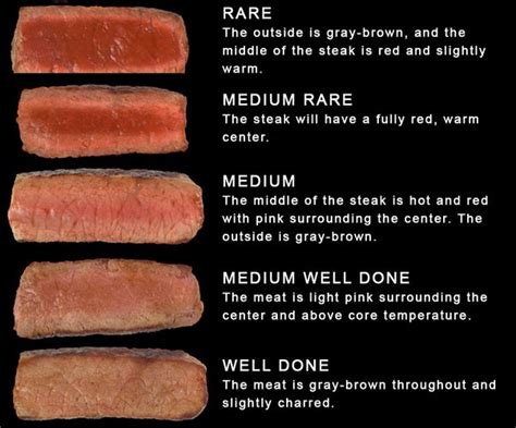 Medium Rare Steak Vs Well Done