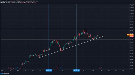 Morgan Stanley Stock & 2021 Q1 Earnings Release - SCOPE MARKETS Blog