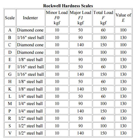 vickers hardness table metals | Brokeasshome.com