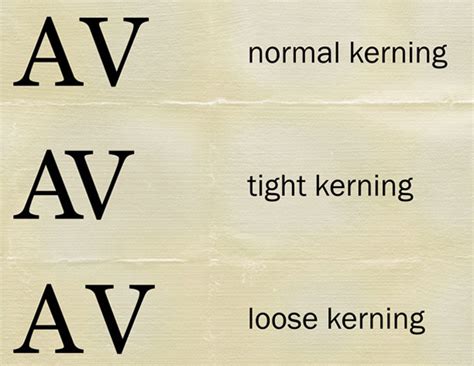 Kerning in practice: beware odd letter spacing | Webdesigner Depot