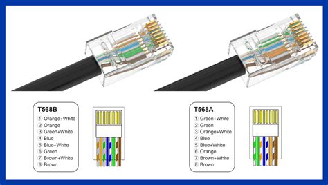 T568A Vs T568B Wiring Standards Differences, 55% OFF