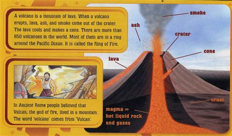 Volcano facts for kids - Ency123