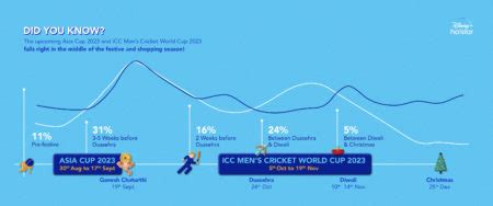 All you need to know about Disney+ Hotstar’s Festival of Cricket 2023