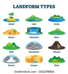 Famous Landforms Names