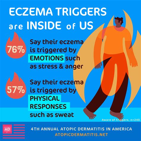 Eczema Triggers: Data to Help Solve the Mystery