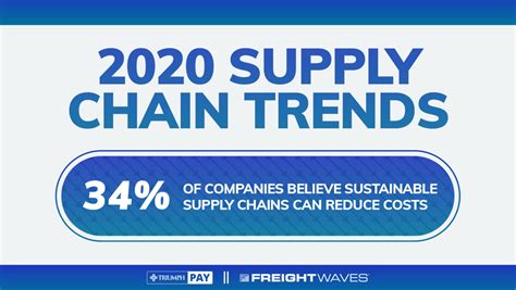 2020 Supply Chain Trends - FreightWaves