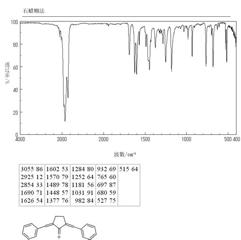 Cyclopentanone Ir