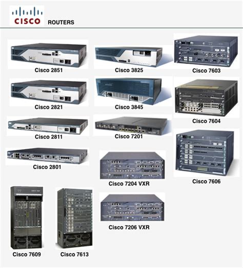 Networkerscentre: Network Device Part 4: Routers