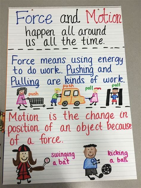 Force and Motion Anchor Chart | Science anchor charts, Second grade science, Force and motion