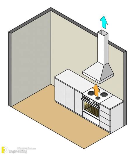 How To Install A Cooker Hood? | Engineering Discoveries