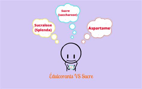 Aspartame VS Sucre VS Sucralose by Caroline Laporte on Prezi