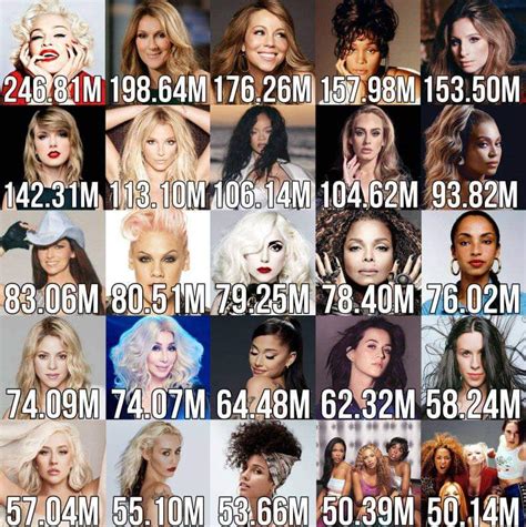 Yoncé Philippines on Twitter: "Best Selling Female Artists of all time ...