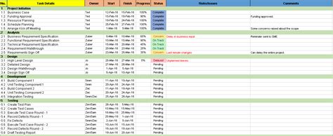 Project Plan Templates Free Download : 6 Samples - Free Project ...