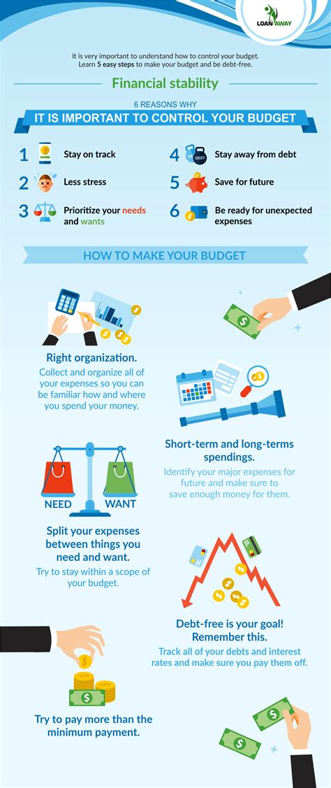 Infographic | Financial Stability