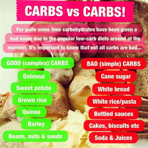 The dreaded CARBS.... Do they make you fat? - Justine Switalla