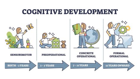 Cognitive Development in Children | Kids Academy