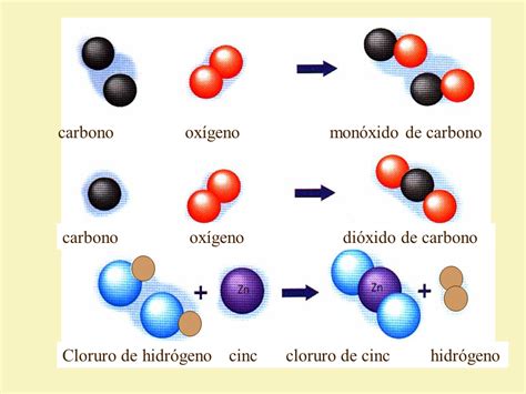 Tarea de Física y Química 3º ESO: del 16 al 20 marzo