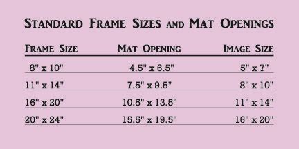List of standard picture frame sizes with mat opening sizes and sizes ...