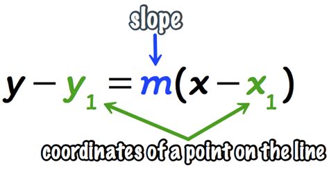 What is the slope and intercept of y-(-4)=-1(x-6)? | Socratic