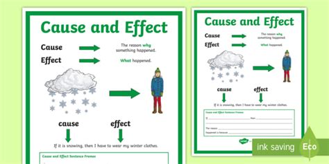 Cause and Effect Poster