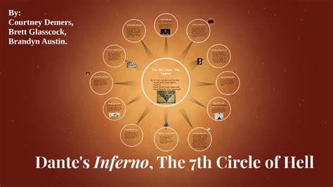 Dante's Inferno, The 7th Circle of Hell by Brett Glasscock on Prezi