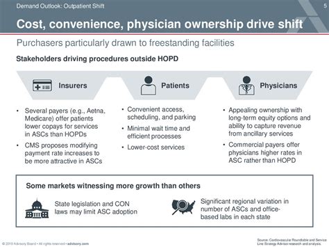 Cardiovascular Market Trends - ppt download