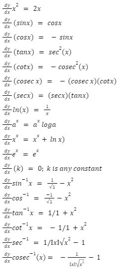 Everything about differentiation and its formulas