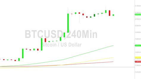 Bitcoin Price Analysis: 21478 High Tested - 17 January 2023 - Crypto Daily